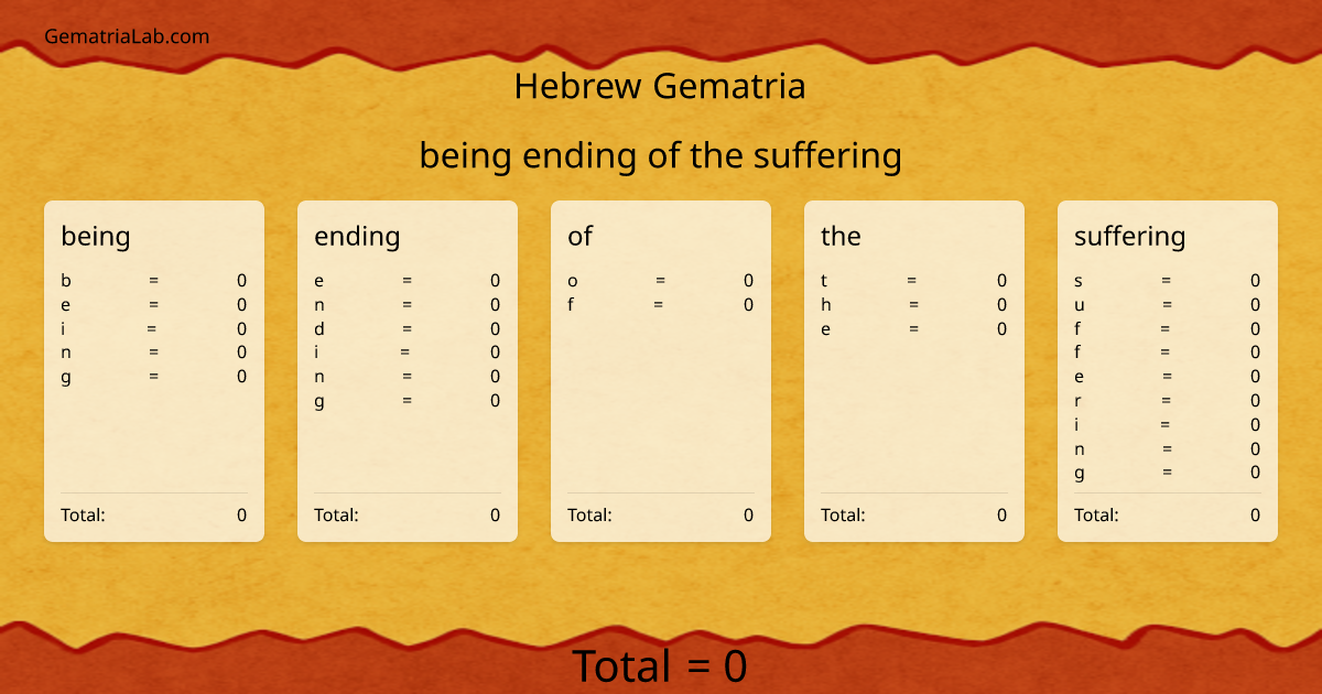 being ending of the suffering in hebrew Gematria